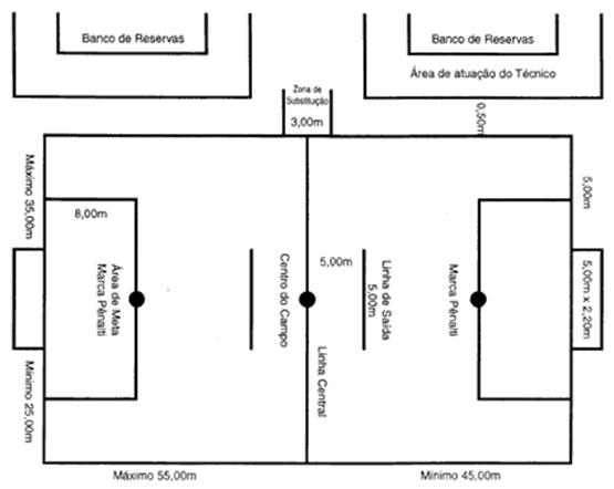 5ª aula de futebol regras